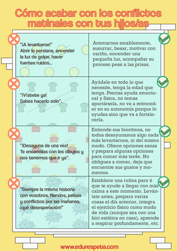 Cómo acabar con los conflictos matinales con tus hijos