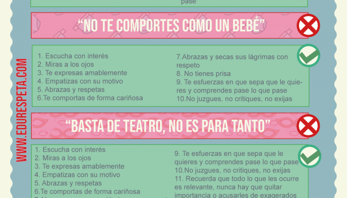 Edurespeta qué hacer cuando nuestros hijos están sintiendo y expresando emociones